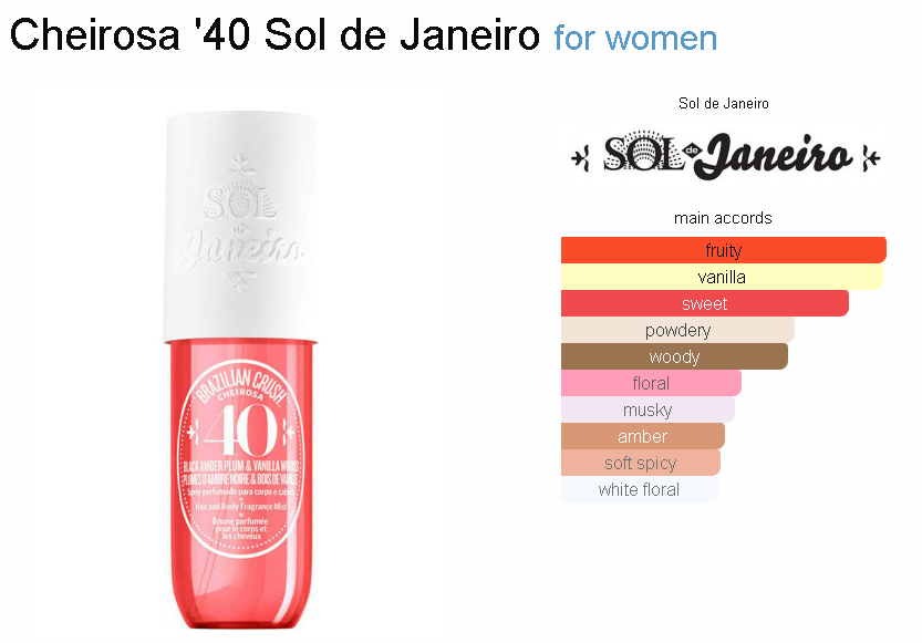 SOL DE JANEIRO – Brazilian Crush Cheirosa '40 Brume Parfumée