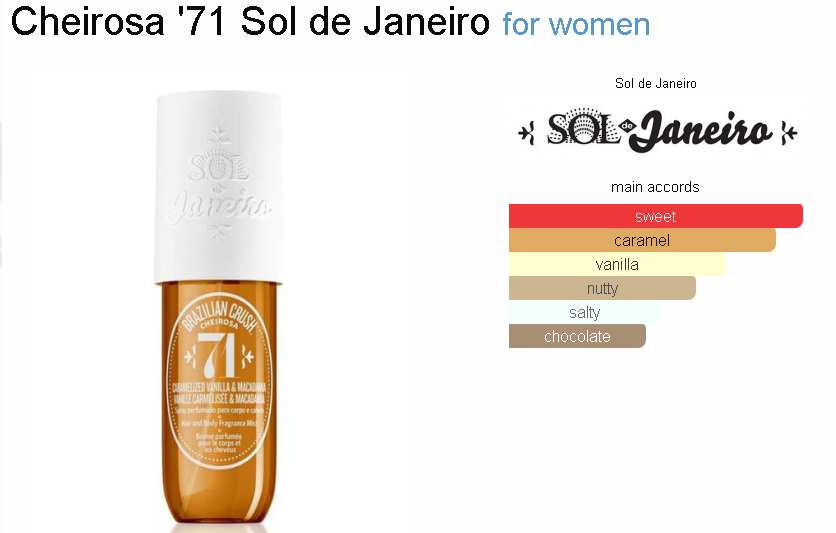 Sol de Janeiro Brazilian Crush Cheirosa 71 Perfume Mist Sample
