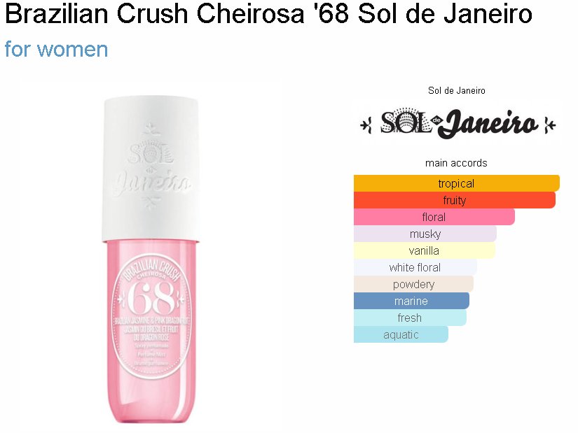 Sol de Janeiro Brazilian Crush Cheirosa '68 Perfume Mist Sample